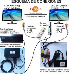 Como Conectar Un Decodificador De Directv A Un Smart Tv