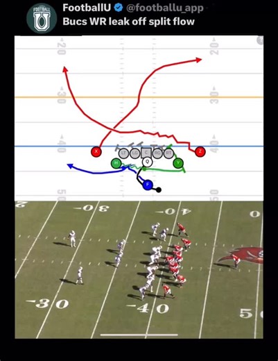 FootballU on Instagram: "Bucs WR leak off split flow"