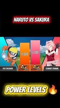 Naruto vs Sakura 🔥 Power Levels 2025 | Full Comparison