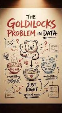 Overfitting vs Underfitting (The Goldilocks Problem)