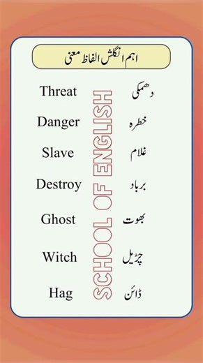 100 Most Important English Words with Urdu Translation 🔥