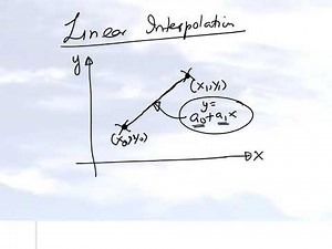 Chapter 05.02: Lesson: Direct (Vandemonde) Method of Interpolation: Linear Interpolation