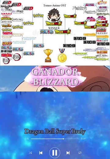 Dragon Ball Super Broly Intro OST Winners 🏆❤🎶