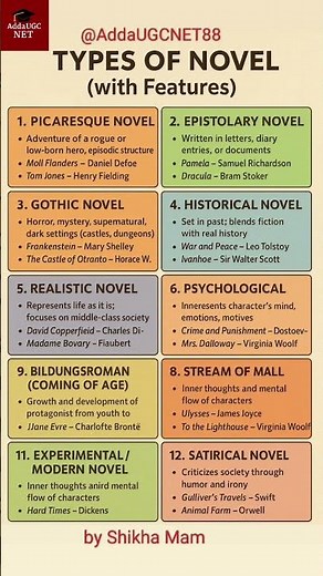UGC NET English Literature 2025 | Types of Novel Explained with Features Examples ‪@AddaUGCNET88‬