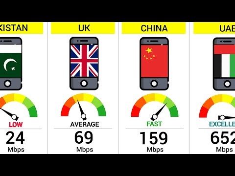 Fastest Mobile Internet in the World (2026) - Country Comparison