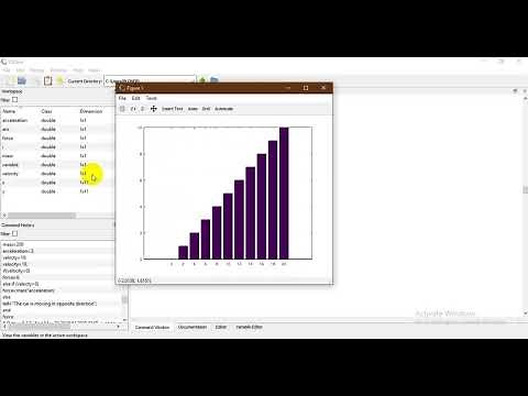Pie, bar chart and histogram in octave programming
