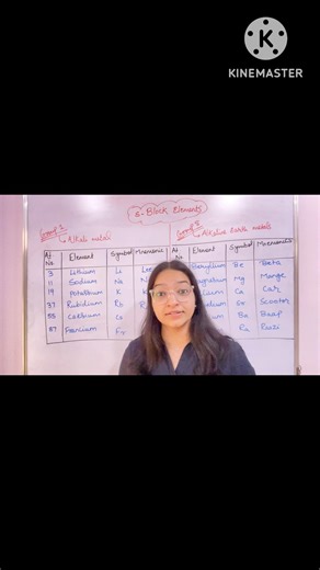 # s - block elements # alkali # alkaline earth # sodium# potassium # calcium # magnesium #radium