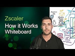 How Zscaler Works: The Zero Trust Exchange Explained (ZIA, ZPA, ZDX & DLP) - Simple Whiteboard 101