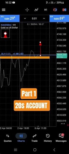 $20 to $X Using SND💰 | Smart Entry Trades