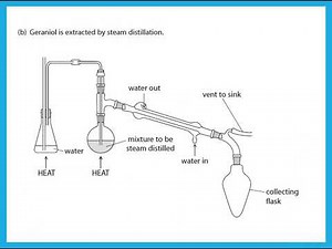 Unit 3 October 2021 IAS Chemistry Edexcel - Dr Hanaa Assil