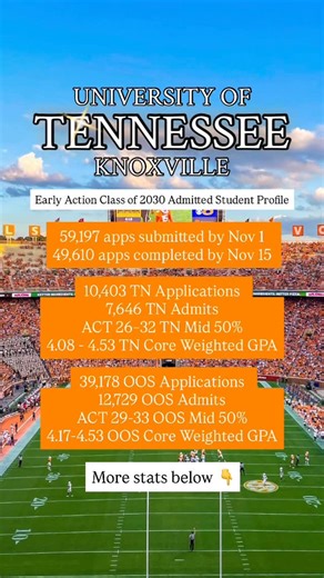 The College Navigators | Virtual College Counseling on Instagram: "UT Knoxville dropped Early Action Stats! This represents UT’s most competitive applicant pool in their history. Students received one of four decisions: Admit: Congrats! you are in! Defer: you will receive a decision in March Pathway Program Invite: Select applicants received invitations that enable guaranteed UT Knoxville admission in Fall 2027 upon successful program completion. Deny: students can always apply in the future as 