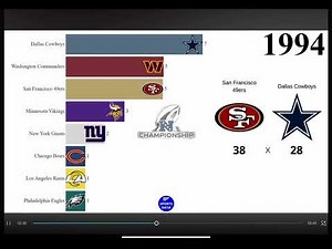 (Reupload from sports data) Every NFC champions!