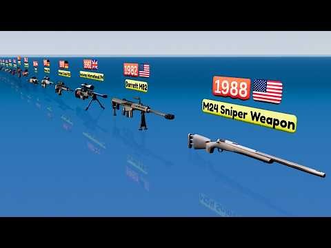 Evolution Of Sniper Rifles (1854 - 2025) – 3D Comparison