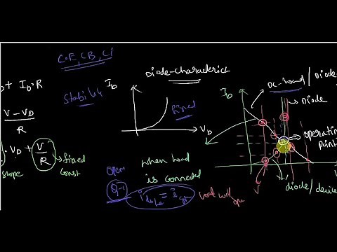 What is operating / Q-point and why is it important?