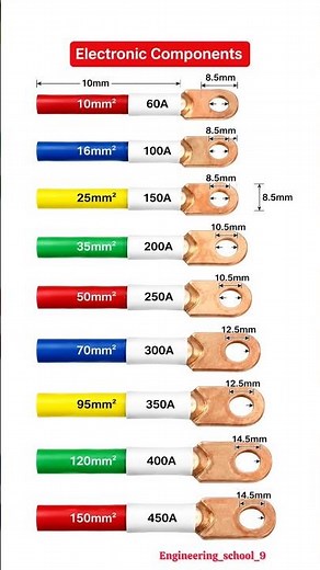 Cable Lug Size Chart | Cable Lug Current Rating Explained | Copper Cable Lug Size Guide ⚡️😱