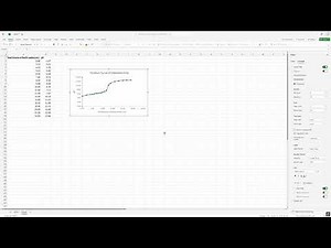 How to Create a Titration Curve Using Excel