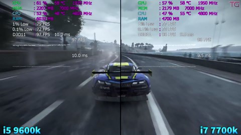 i7 7700k vs i5 9600k test in 8 games
