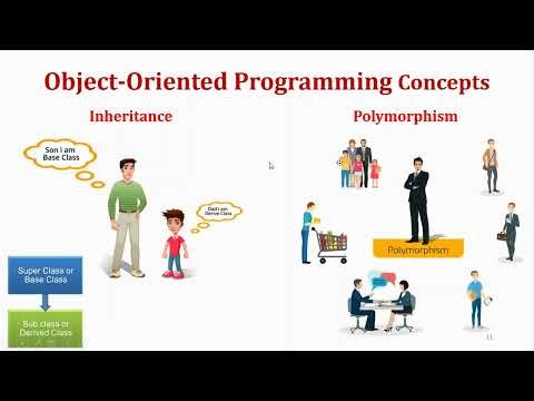 MODULE 1: Introduction to OODP