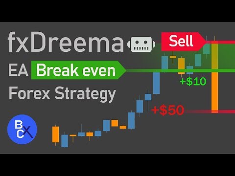 📈How to build a forex robot by fxDreema - Moving Your Stop Loss to Break Even / Take Profit