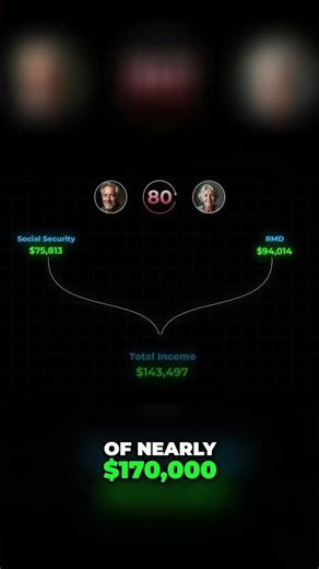Why Bigger Social Security Checks + RMDs = Bigger Tax Problems