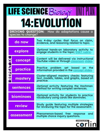 NYS LIFE SCIENCE Biology TOPIC 14:EVOLUTION