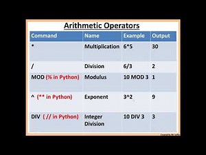 Lesson 3 - Arithmetic operators