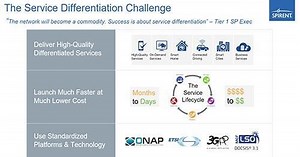 Spirent: Service Differentiation Will Bring a Better Customer Experience
