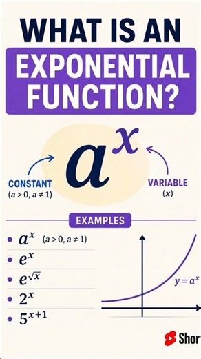 Exponential Functions Explained in 60 Seconds | aˣ, eˣ #Shorts #economics