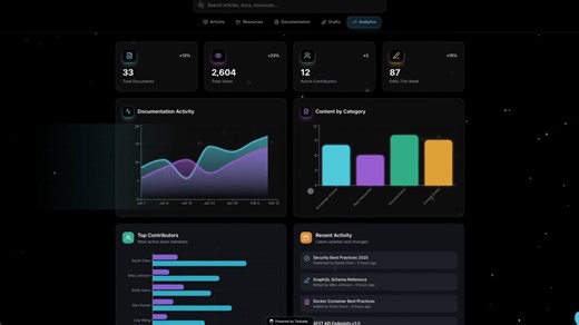 Your Workspace, Alive Every AI builder gives you a shell. Taskade builds a living system that thinks. Built-in chat (AI Agents) Built-in database (Projects) Built-in integration (Automations) Publish live dashboards, portals, and tools that evolve with you. No code. No setup. Just creation. | Taskade