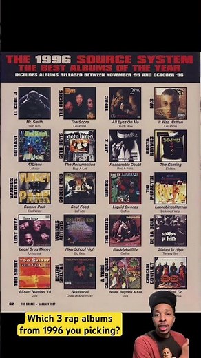 Best rap albums from 1996? #music #rap #tupac #jayz #outkast #music #hiphop