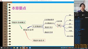 16SQL概述(鲁老师)