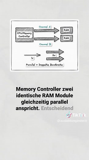 RAM einfach erklärt: Dual Channel und DIMM-Slots verständlich gemacht