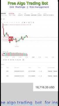 Live Grid Trading Simulation| with hedging #automatedtrading #trading #algotrading #XAUUSD