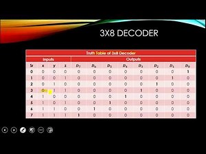 How to Design 3x8 Decoder Using Data Flow Modelling