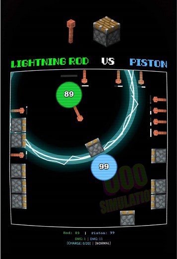 Lightning Rod vs Piston Minecraft Simulation