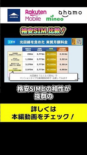 Comparison of 4 budget SIM providers: Japan Communications, mineo, Rakuten Mobile, and ahamo - a ...
