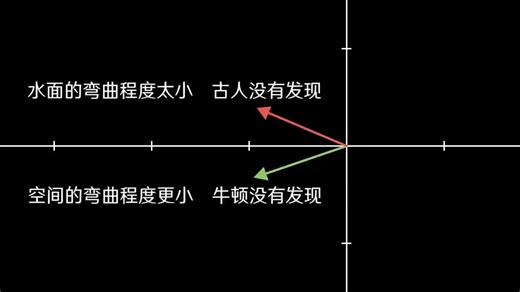 线性代数通俗讲解