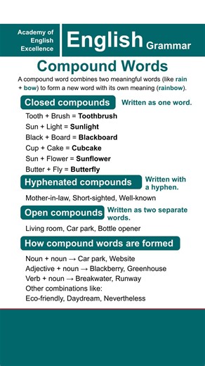 Mastering Compound Words in English: Full Guide for Learners | Grammar Rules, Examples & Easy Tips
