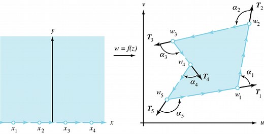 Schwarz–Christoffel mapping - Alchetron, the free social encyclopedia