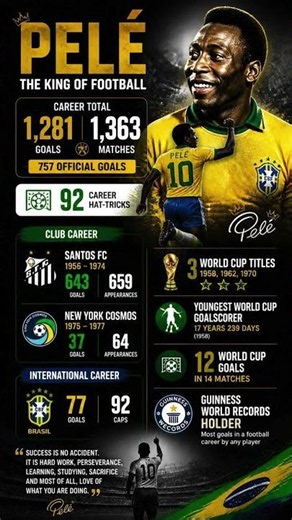 Pele's legendary career stats