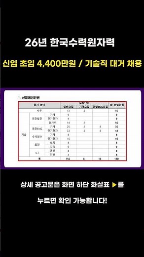 [한국수력원자력] 연봉 4400만 원 / 한수원 합격 전략 (자소서 작성 시 AI 사용 절대 금물) / 전국 180명 선발