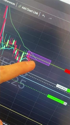 How To Use Moving Averages to Execute in the Stock Market #trading #stockmarket #futurestrading