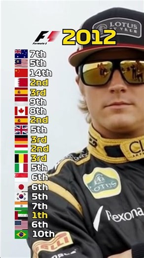 F1 2012 Season Kimi Räikkönen Race Results #f1