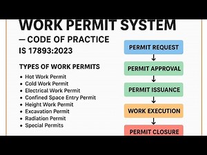 121. The_Life-Saving_Friction_of_Work_Permits