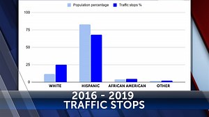 Do El Paso police engage in racial profiling? Here's what the data shows