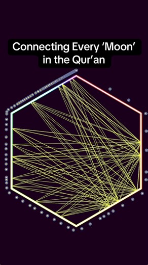 Visualizing the Word 'Moon' in the Qur’an