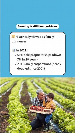 The Scales of Farming in Canada