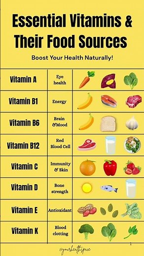 Vitamin Chart: Functions, Sources & Benefits #healthyeating #healthylifestyle #diettips