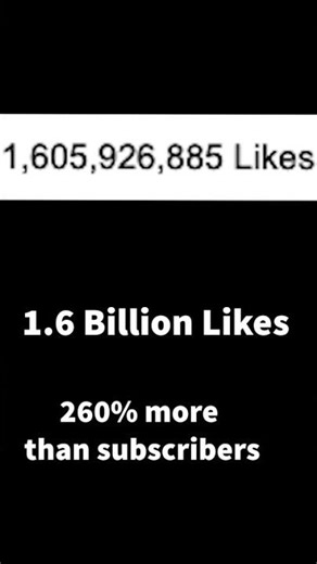 Mr. Beast is Subboting!