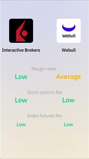 Interactive Brokers vs Webull Fees Explained | Stocks, ETFs, Crypto & More